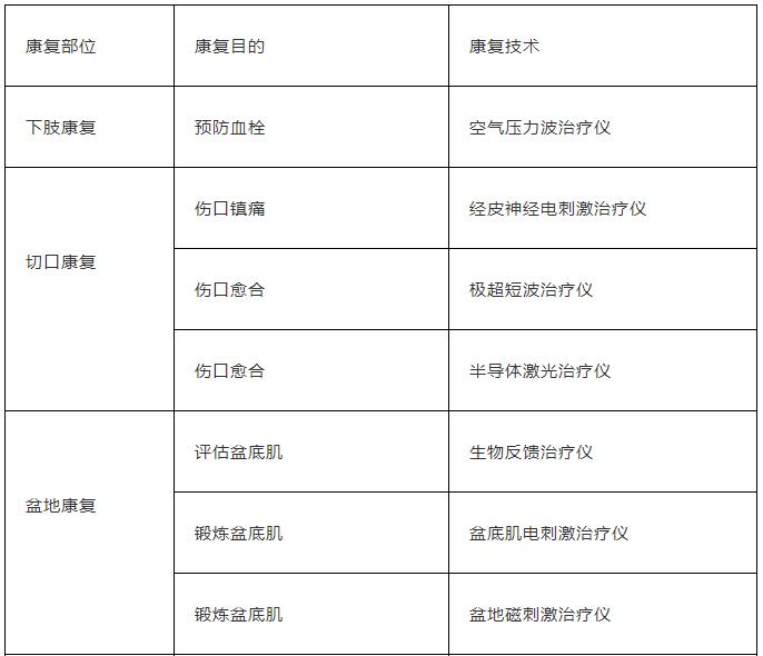 八大?？瓶祻?fù)